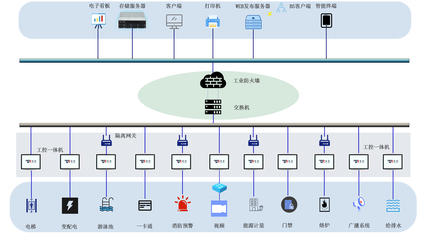 特控工業(yè)平板電腦在智能建筑管理系統(tǒng)中的應(yīng)用與網(wǎng)頁設(shè)計