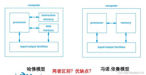 計算機體系結構基礎知識與系統集成服務