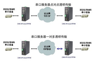 集成串口服務器與工業PoE交換機 網頁與網站設計的融合應用